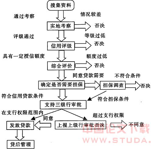 信息不对称与我国商业银行信贷风险控制机制分
